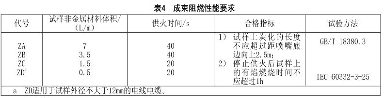什么是無鹵低煙阻燃電線電纜？