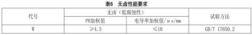 什么是無鹵低煙阻燃電線電纜？