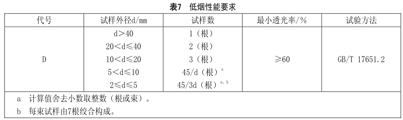 什么是無鹵低煙阻燃電線電纜？