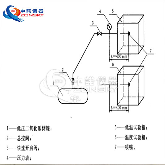 消防噴嘴耐熱、耐壓、耐冷擊試驗機